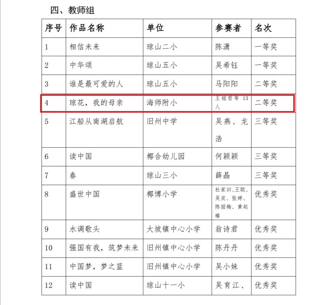 喜报！巨乳做爱
13位教师在琼山区第四届中华经典诵写讲大赛中再创佳绩！
