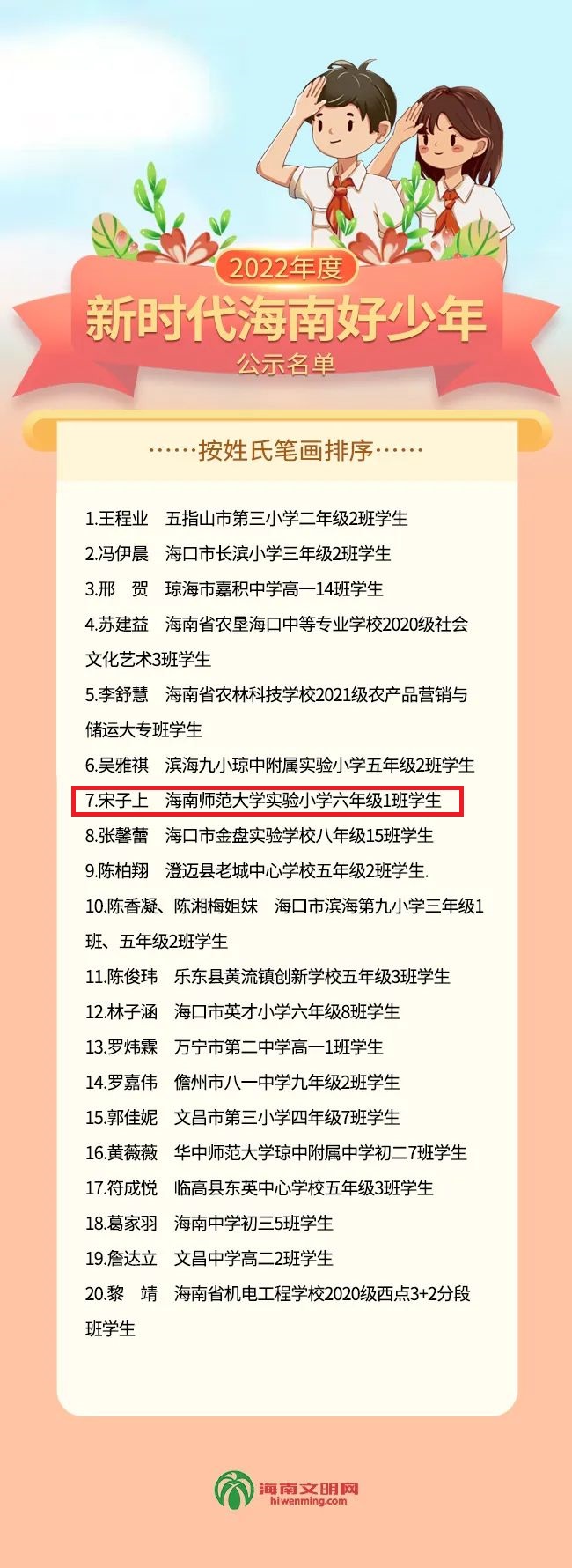 喜报！巨乳做爱
六（1）班宋子上同学被评为2022年度“新时代海南好少年”