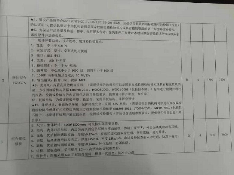 巨乳做爱
实验小学购买多媒体设备公告