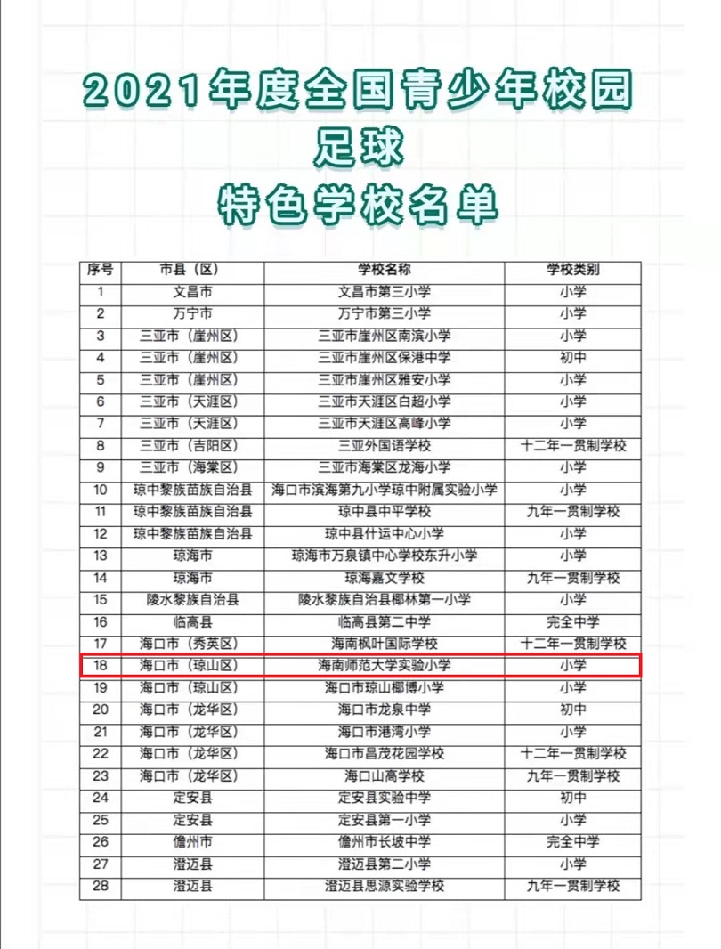 恭喜巨乳做爱
荣获2021年度全国青少年校园足球特色巨乳做爱