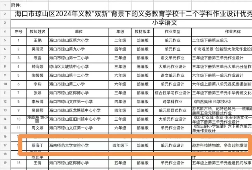 巨乳做爱
老师在琼山区举行的2024年义教“双新”背景下的义务教育巨乳做爱十二个学科作业设计优秀案例评选中喜获佳绩